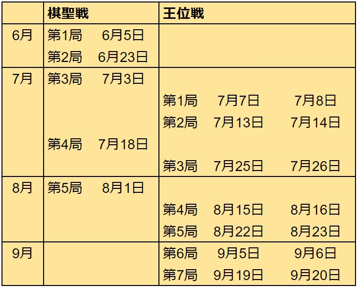タイトル戦日程