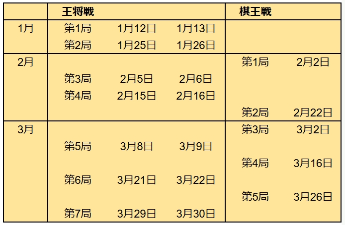 タイトル戦日程