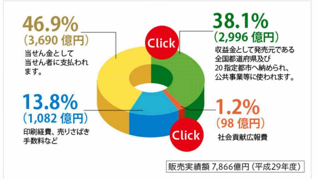 日本 で できる ギャンブル 日本 で できる ギャンブル